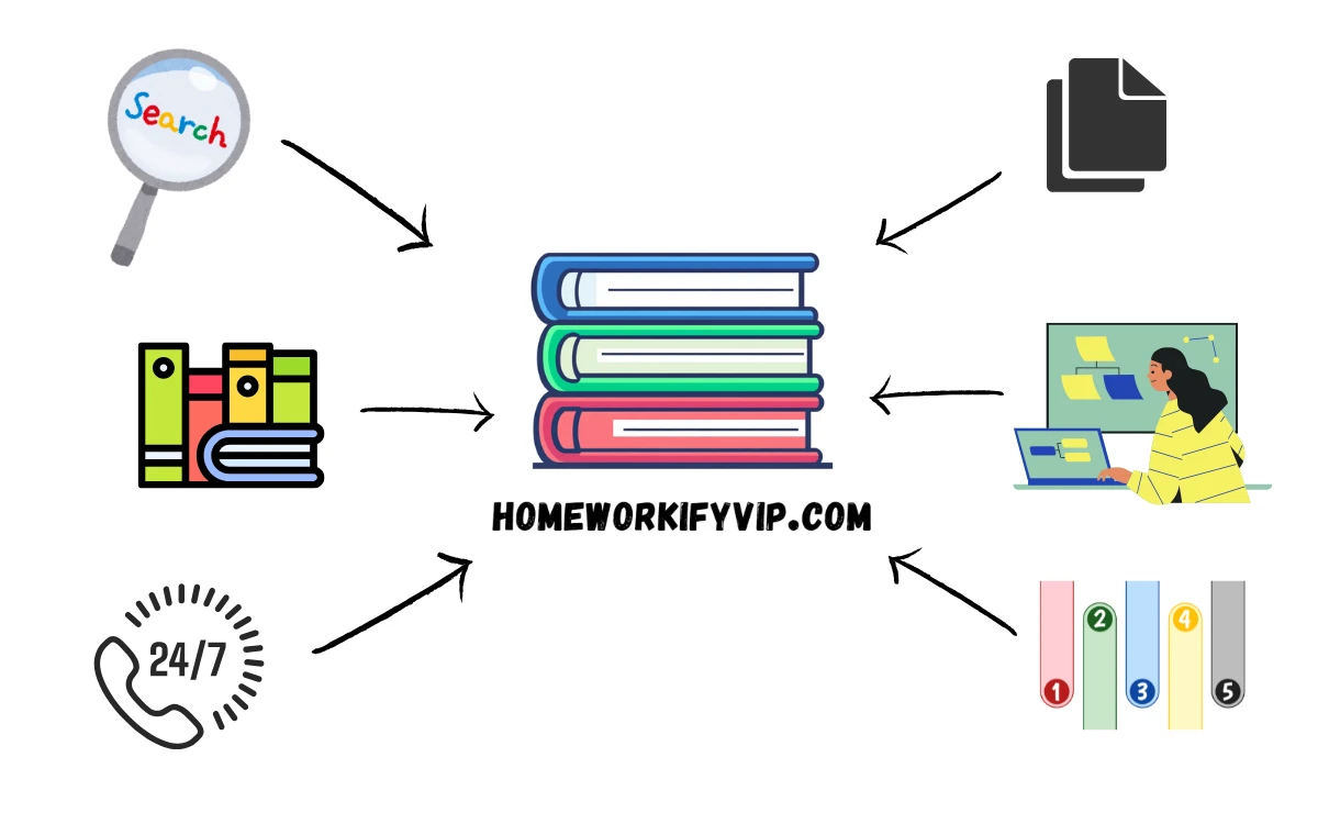 homeworkifyVIP.com – Level Up Your Learning